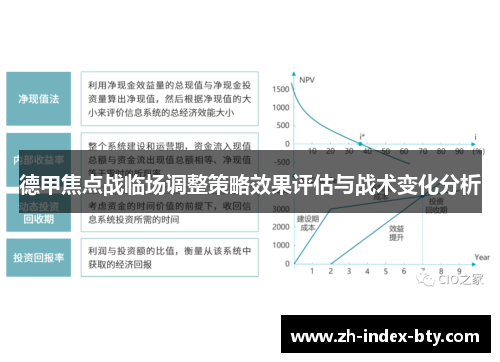 德甲焦点战临场调整策略效果评估与战术变化分析 德甲焦点战临场调整策略效果评估与战术变化分析