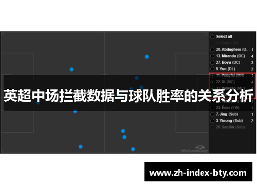 英超中场拦截数据与球队胜率的关系分析 英超中场拦截数据与球队胜率的关系分析