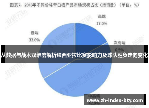 从数据与战术双维度解析穆西亚拉比赛影响力及球队胜负走向变化 从数据与战术双维度解析穆西亚拉比赛影响力及球队胜负走向变化