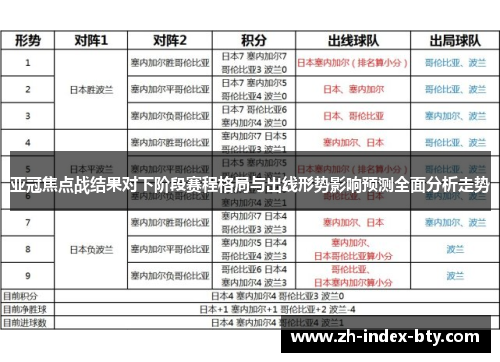 亚冠焦点战结果对下阶段赛程格局与出线形势影响预测全面分析走势 亚冠焦点战结果对下阶段赛程格局与出线形势影响预测全面分析走势