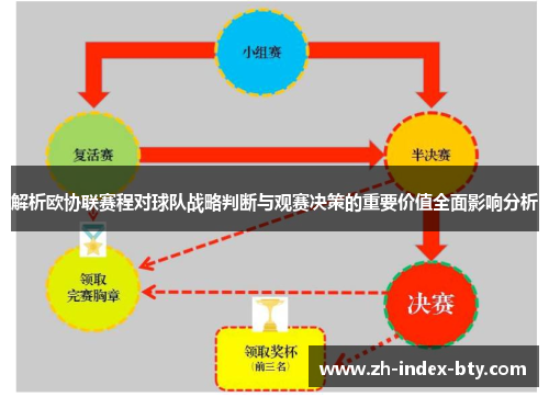 解析欧协联赛程对球队战略判断与观赛决策的重要价值全面影响分析 解析欧协联赛程对球队战略判断与观赛决策的重要价值全面影响分析
